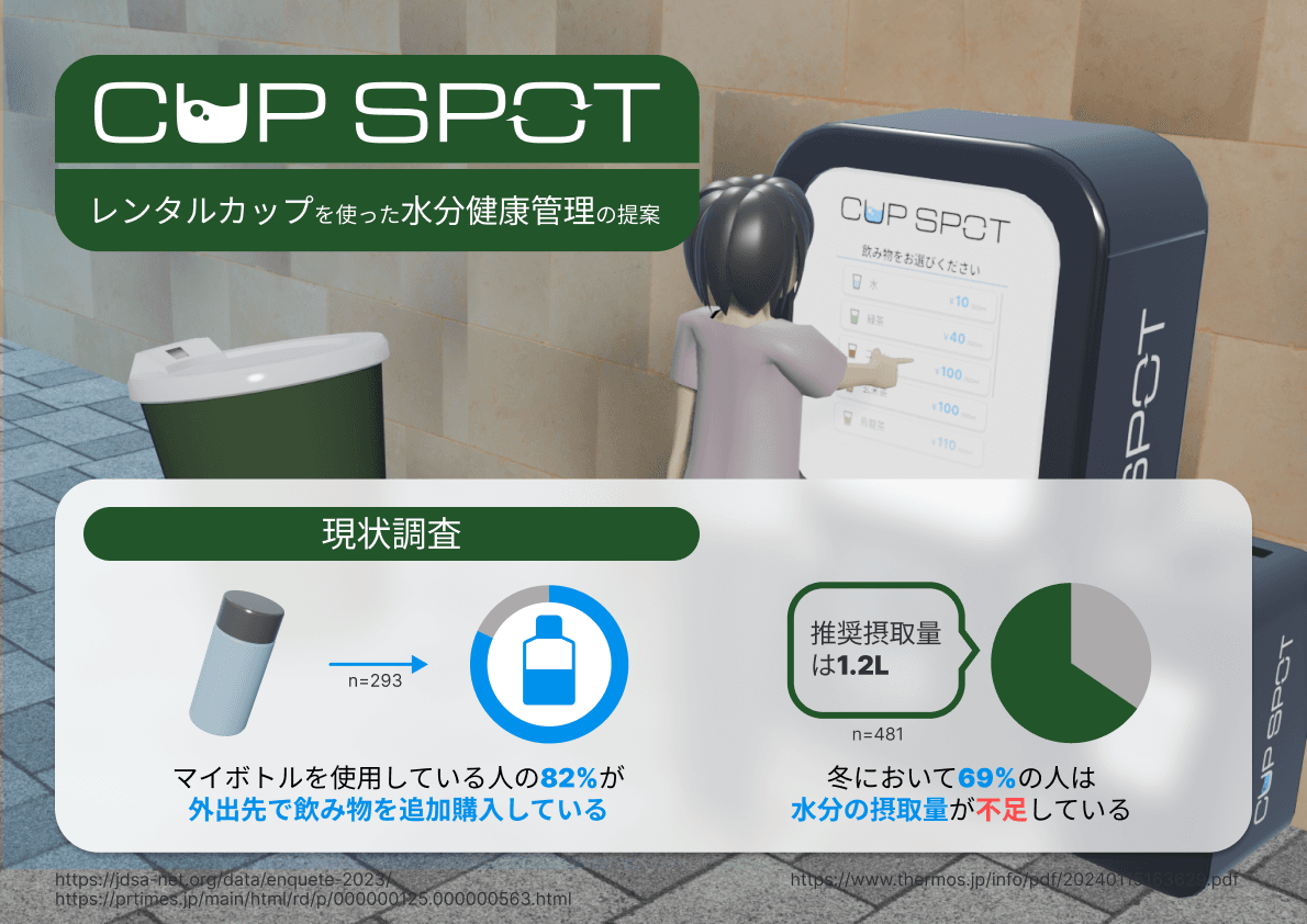 CUPSPOT